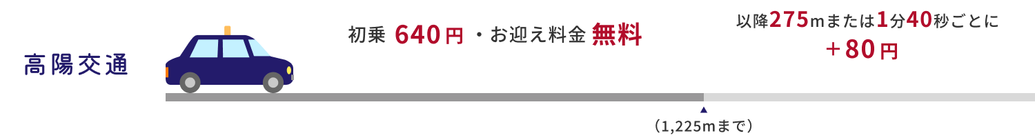 高陽交通 初乗640円　お迎え料金無料　以降275mまたは1分40秒+80円